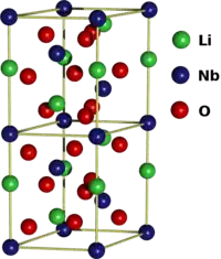 Image illustrative de l’article Niobate de lithium