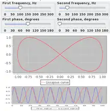 Description de l'image LissajousJFree.png.