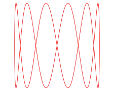 p = 1, q = 6