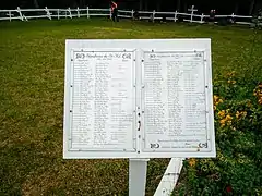 Liste des sépultures dans le cimetière.