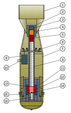 Diagramme interne de Little Boy.