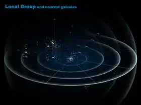 Le Groupe Local et quelques galaxies voisines