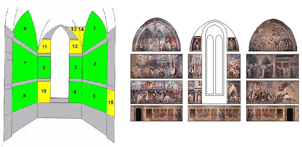 Disposition des fresques sur les murs de la chapelle