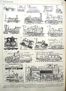 Planche des locomotives.
