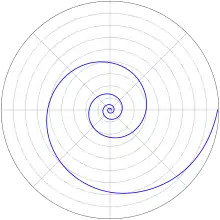 Cas 2 : spirale logarithmique