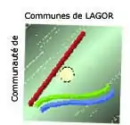 Blason de Communauté de communes de Lagor