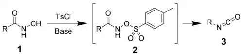 The Lossen rearrangement