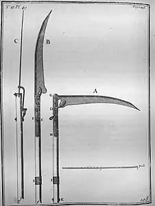 Faux militaire avec un système de bascule de la lame, XVIIIe siècle par Pierre Surirey de Saint-Remy.