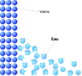 Une vue moléculaire du ménisque de l'eau.