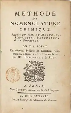 Image illustrative de l’article Méthode de nomenclature chimique