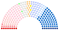 Hémicycle du conseil de la métropole avec représentation par famille politique