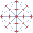 Groupe m3m