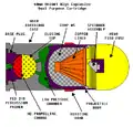 Schéma d'une grenade HEDP (High-Explosive Dual Purpose).