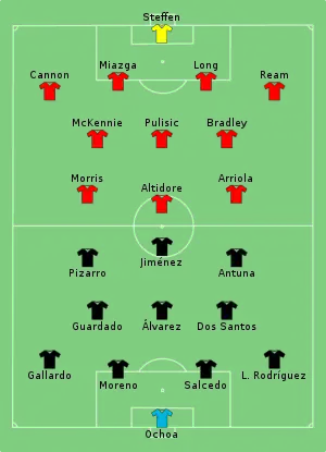 Composition du Mexique et des États-Unis lors du match du 7 juillet 2019.