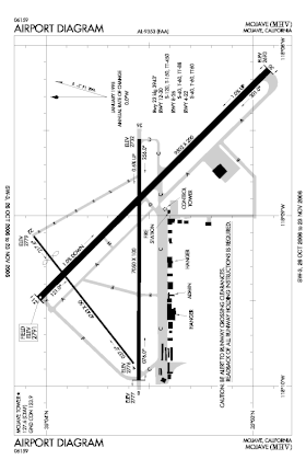 Plan de l'aéroport