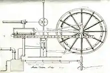 Schéma ancien représentant une machine à vapeur horizontal classique.