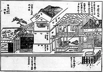 À droite, une machiya sur la rue, époque d'Edo.