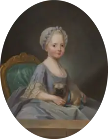 Joseph Ducreux, Élisabeth de France