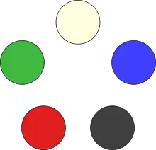 Pentagone de « Magic : l'assemblée » : à chaque sommet, un point de couleur (blanc, bleu, noir, rouge, vert) représente une magie.