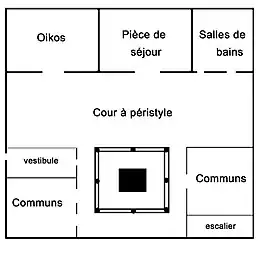 Plan schématique d'une maison de Délos, IIe siècle av. J.-C.