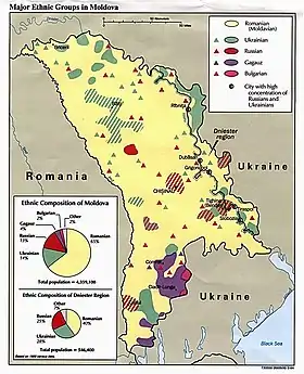 Image illustrative de l’article Langues en Moldavie