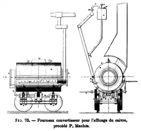 Convertisseur cylindrique, brevet de Pierre Manhès.
