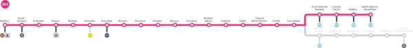 Schéma de la ligne en janvier 2022, avec le projet de création de seconde branche en cours de réalisation et les correspondances futures, notamment la ligne M12 à la station Yenisahra.