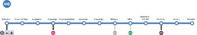 Schéma de la ligne en 2022 et ses futures correspondances avec les lignes 13 et 34.