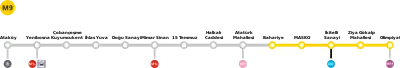 Schéma de la ligne en janvier 2022 avec prolongement et futures correspondances.