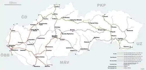 Carte des chemins de fer