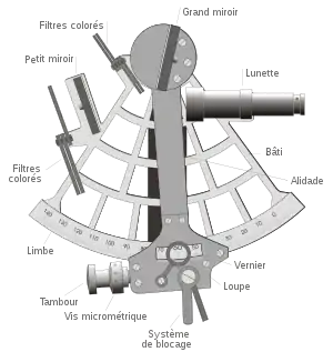Schéma d'un sextant de marine.