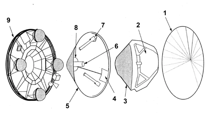 Schéma des modules de Mars Pathfinder.