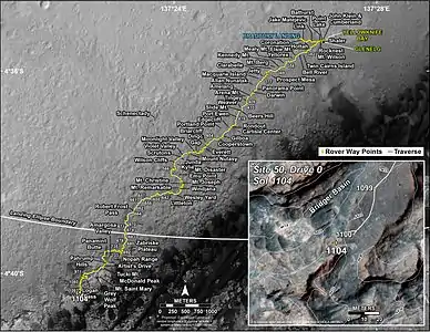 Récapitulatif du trajet de Curiosity jusqu'au 14 septembre 2015 (sol 1104), alors qu'il évolue sur le site Bridger Basin.
