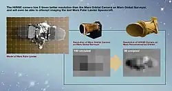 Comparaison de la résolution de la caméra HiRISE de MRO, avec celle de son prédécesseur, MGS.