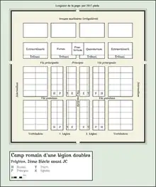 Plan d'un camp avec les quartiers des unités manipulaires.