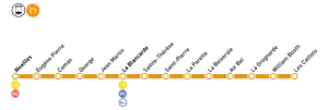 Plan de la ligne 1