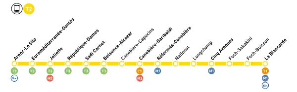 Plan de la ligne 2