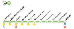 Plan de la ligne 3.