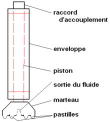 Marteau fond-de-trou