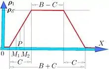 Masse volumique de la parcelle P_1