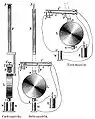 Mécanisme de l'horloge électrique de Hipp.