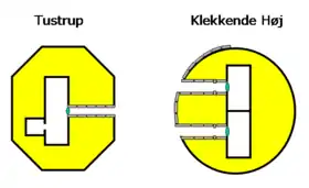 Image illustrative de l’article Nécropole de Tustrup