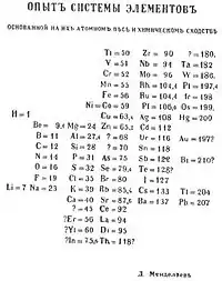 La première édition du tableau périodique des éléments de Mendeleïev montrant l'élément didyme.