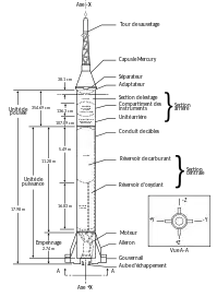 Plan architectural du Mercury-Redstone.