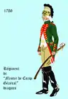 régiment Mestre de Camp Général dragons de 1786 à 1791