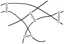 Vulcanisation aux oxydes métalliques : ponts éther formés entre les chaînes d'un élastomère halogéné.
