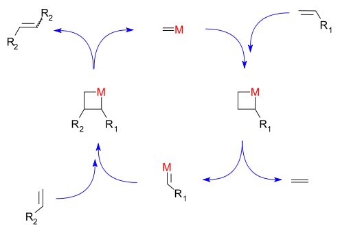 Mécanisme proposé par Chauvin pour la métathèse des alcènes