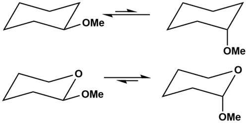 Le groupe méthoxy du cyclohexane (en haut) est plus stable en position équatoriale, cependant, la présence d'un hétéroatome d'oxygène dans l'oxane correspondant (en bas) rend la position axiale plus stable.