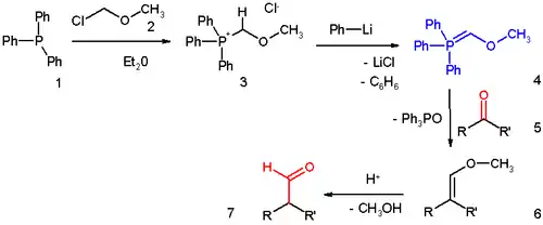 Formation de la méthoxyméthylènetriphénylphosphine (1 à 4) et réaction d'homologation d'un aldéhyde