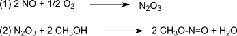 Synthèse du nitrite de méthyle en 2 étapes : formation du trioxyde de diazote, puis réaction avec le méthanol.